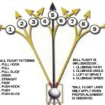 Hooks & Slices – Cause and Effect Hooks & Slices – Cause and Effect