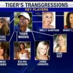 The Tiger Woods Mistress Meter – On The Rise Again The Tiger Woods Mistress Meter – On The Rise Again