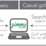 Gimmeclubs.com – Club Sharing For Traveling Golfers Gimmeclubs.com – Club Sharing For Traveling Golfers