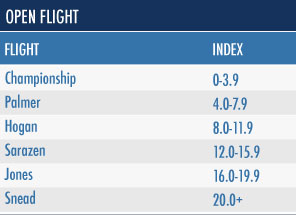 GCAT Flights