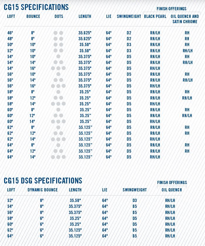 Wedge Shaft Length Chart