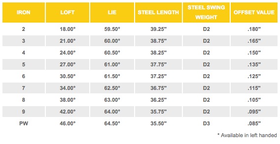 cleveland cg tour irons specs