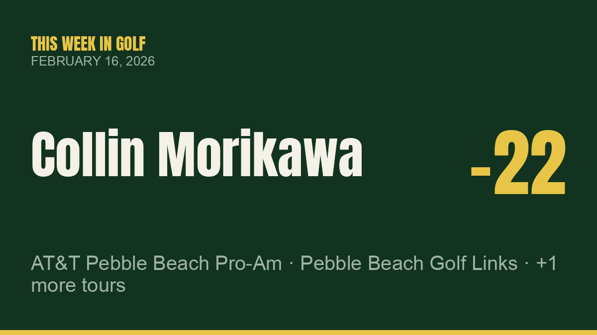 Collin Morikawa Wins AT&T Pebble Beach Pro-Am; David Toms Claims Victory at Chubb Classic