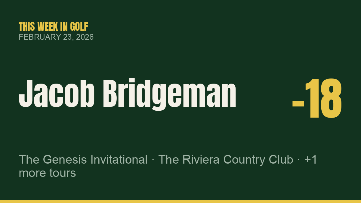 Jacob Bridgeman Wins Genesis Invitational; Casey Jarvis Claims Victory at Magical Kenya Open