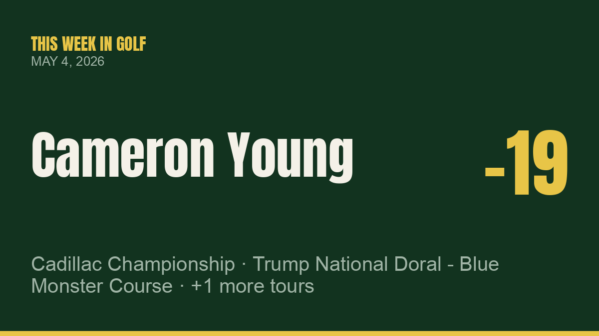Cameron Young Wins Cadillac Championship; Nelly Korda Claims Victory at Riviera Maya Open