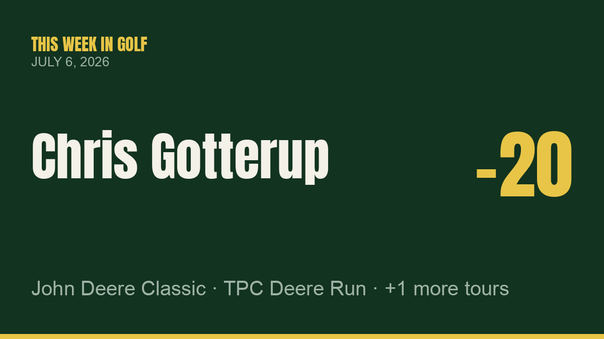 Chris Gotterup Wins John Deere Classic as Padraig Harrington Claims Record Third U.S. Senior Open