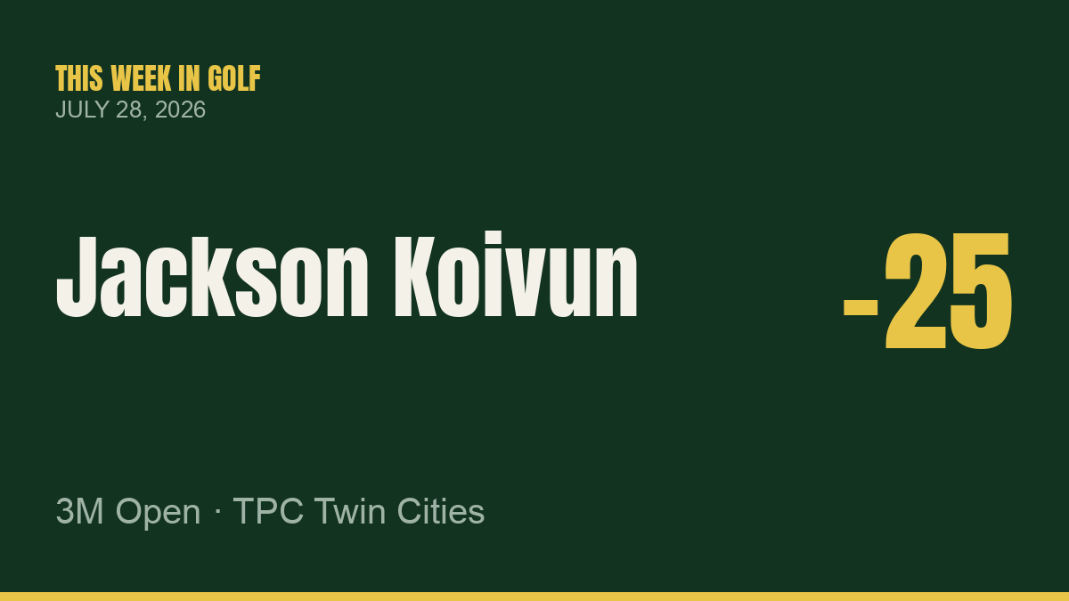 Jackson Koivun Wins 3M Open in Third Pro Start, Holding Off World No. 1 Scottie Scheffler