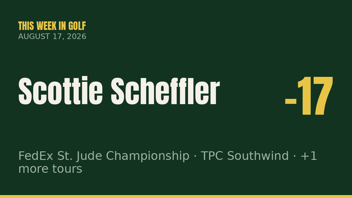 Scottie Scheffler Wins 2026 FedEx St. Jude Championship by Eight; Jack Whaley Claims U.S. Amateur at Merion