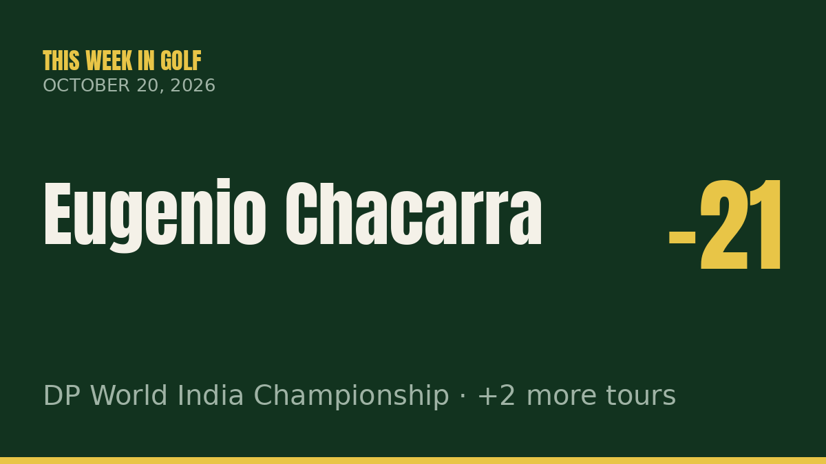 Eugenio Chacarra Wins DP World India Championship; Ruoning Yin Takes Buick LPGA Shanghai and Vijay Singh Wins SAS Championship